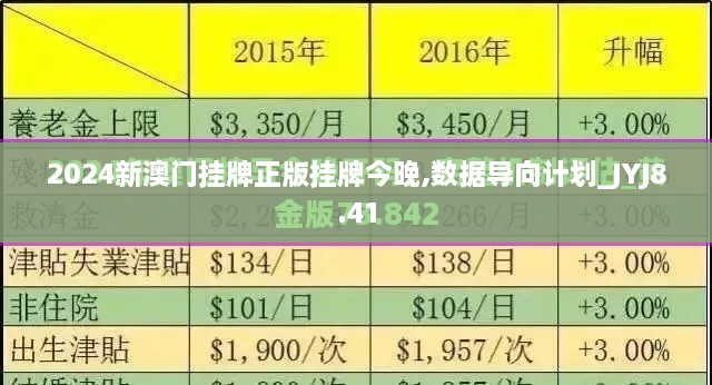 2024新澳门挂牌正版挂牌今晚,数据导向计划_JYJ8.41