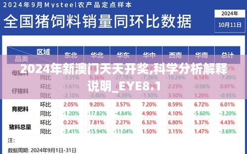 2024年新澳门天天开奖,科学分析解释说明_EYE8.1