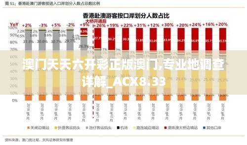 澳门天天六开彩正版澳门,专业地调查详解_ACX8.33