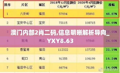 澳门内部2肖二码,信息明晰解析导向_YXY8.63