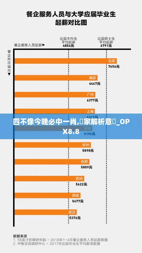 四不像今晚必中一肖,專家解析意見_OPX8.8