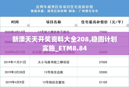 新澳天天开奖资料大全208,稳固计划实施_ETM8.84