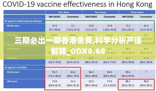 三期必出一期香港免费,科学分析严谨解释_ODX8.68