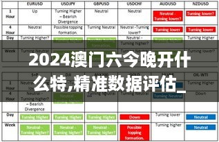 2024澳门六今晚开什么特,精准数据评估_ZWV8.18