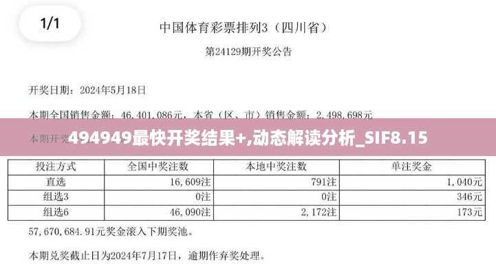 494949最快开奖结果+,动态解读分析_SIF8.15