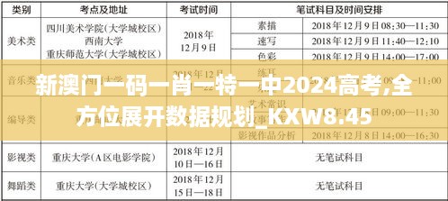 新澳门一码一肖一特一中2024高考,全方位展开数据规划_KXW8.45