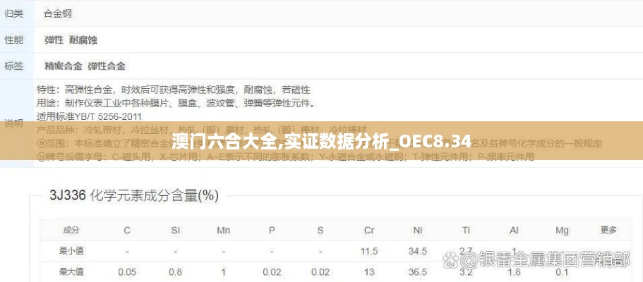 澳门六合大全,实证数据分析_OEC8.34