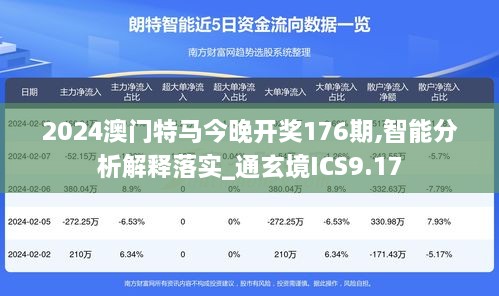 2024澳门特马今晚开奖176期,智能分析解释落实_通玄境ICS9.17