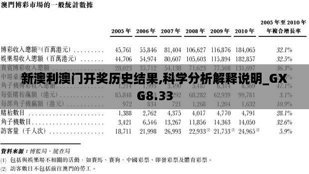 新澳利澳门开奖历史结果,科学分析解释说明_GXG8.33