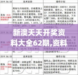 新澳天天开奖资料大全62期,资料汇编权威解读_UVY8.16