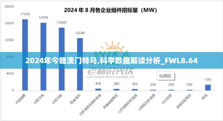 2024年今晚澳门特马,科学数据解读分析_FWL8.64