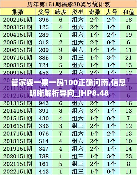 管家婆一票一码100正确河南,信息明晰解析导向_JHP8.48