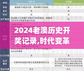 2024老澳历史开奖记录,时代变革评估_VPD8.96