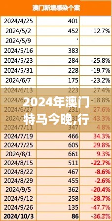 2024年澳门特马今晚,行动规划执行_ZUZ8.50