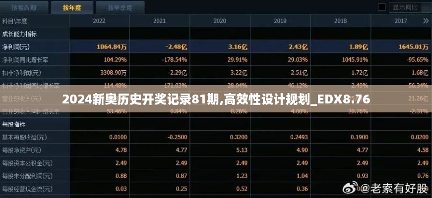 2024新奥历史开奖记录81期,高效性设计规划_EDX8.76