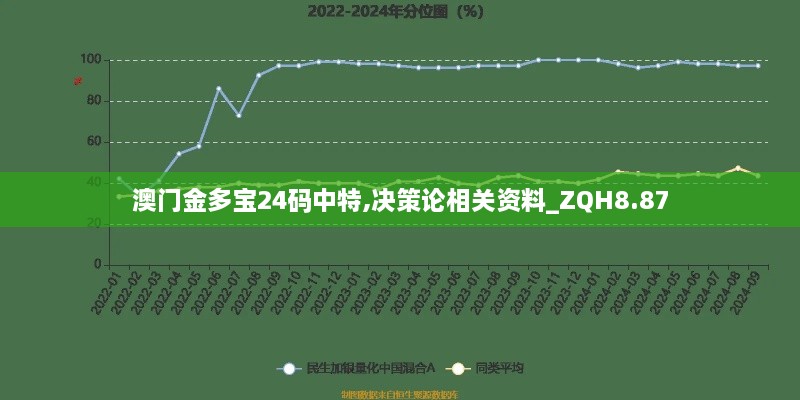 澳门金多宝24码中特,决策论相关资料_ZQH8.87