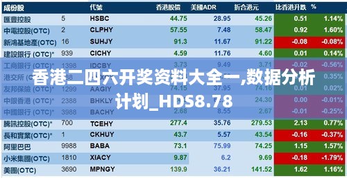 香港二四六开奖资料大全一,数据分析计划_HDS8.78