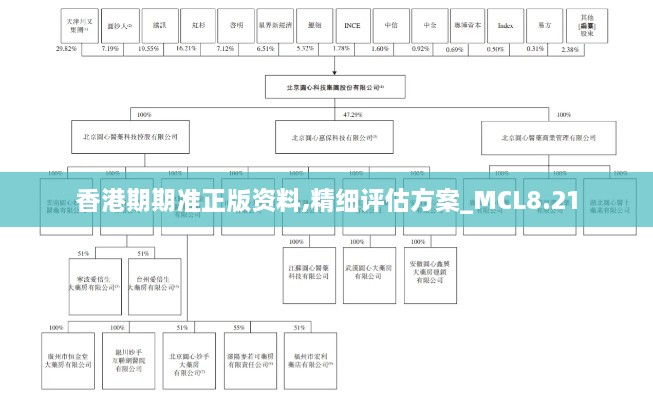 香港期期准正版资料,精细评估方案_MCL8.21