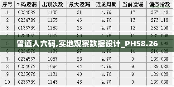 曾道人六码,实地观察数据设计_PHS8.26