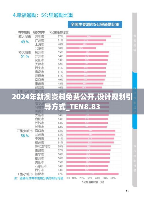 2024年新澳资料免费公开,设计规划引导方式_TEN8.83