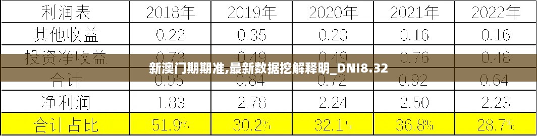 新澳门期期准,最新数据挖解释明_DNI8.32