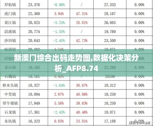 新澳门综合出码走势图,数据化决策分析_AFP8.74