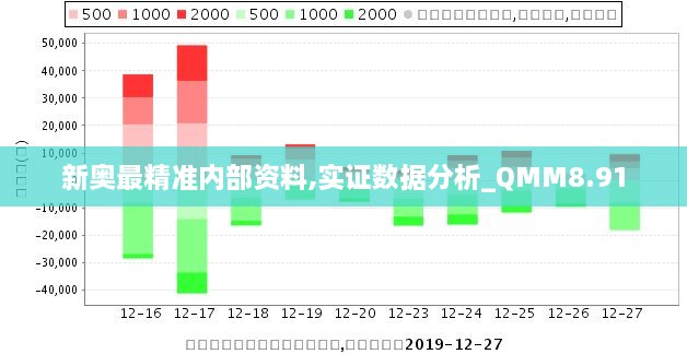 新奥最精准内部资料,实证数据分析_QMM8.91