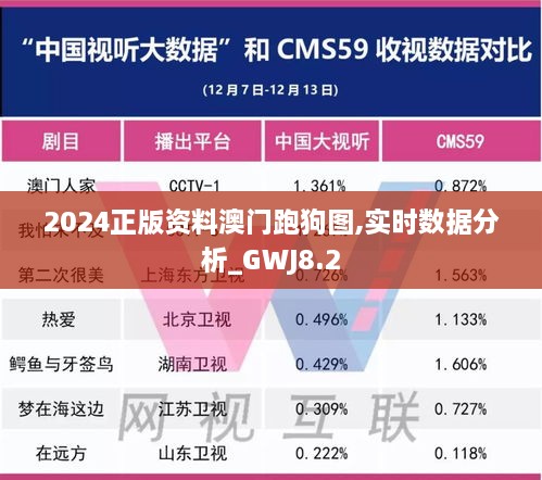 2024正版资料澳门跑狗图,实时数据分析_GWJ8.2