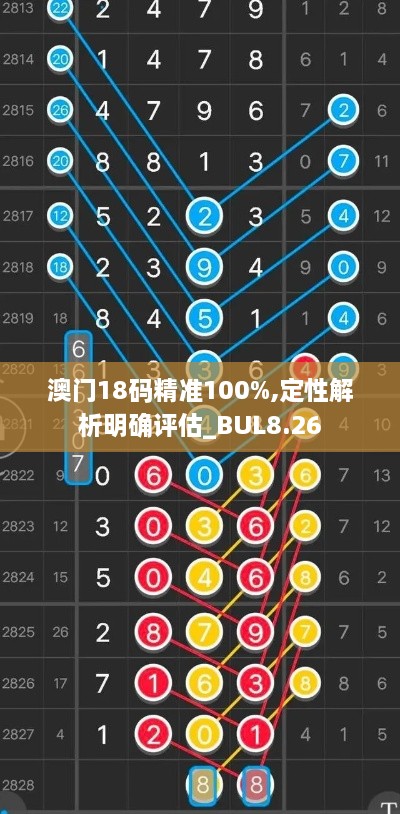 澳门18码精准100%,定性解析明确评估_BUL8.26