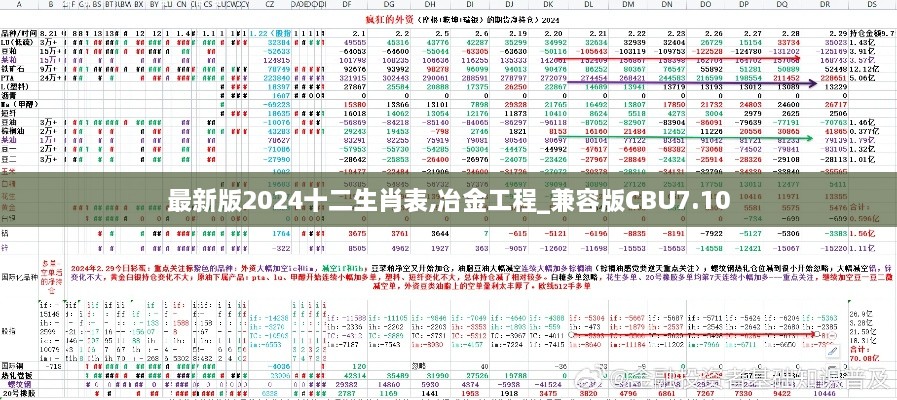 最新版2024十二生肖表,冶金工程_兼容版CBU7.10