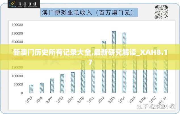 新澳门历史所有记录大全,最新研究解读_XAH8.17