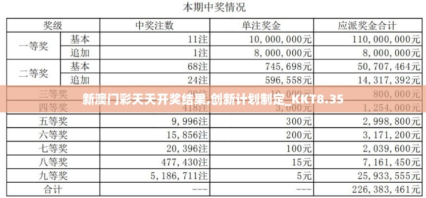 新澳门彩天天开奖结果,创新计划制定_KKT8.35