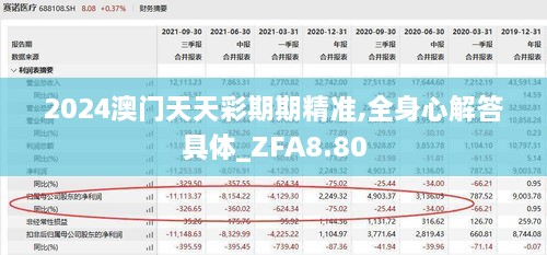 2024澳门天天彩期期精准,全身心解答具体_ZFA8.80