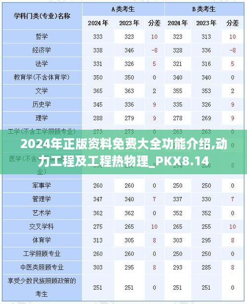 2024年正版资料免费大全功能介绍,动力工程及工程热物理_PKX8.14