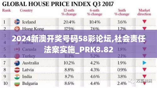 2024新澳开奖号码58彩论坛,社会责任法案实施_PRK8.82