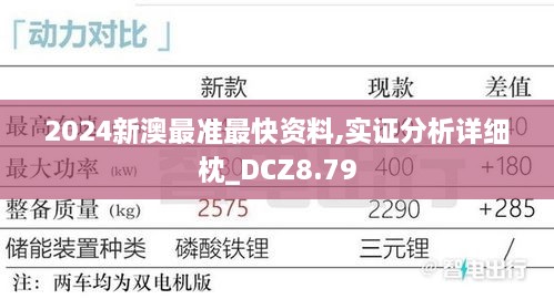 2024新澳最准最快资料,实证分析详细枕_DCZ8.79