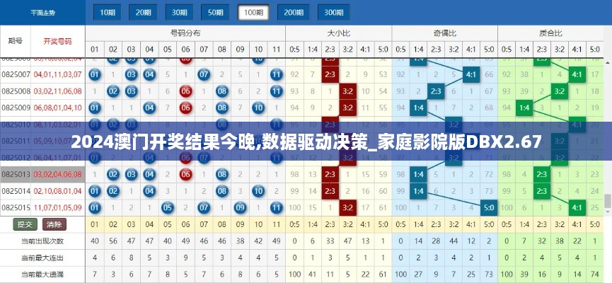 2024澳门开奖结果今晚,数据驱动决策_家庭影院版DBX2.67