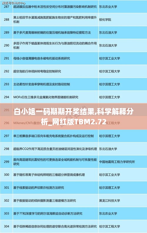 白小姐一码期期开奖结果,科学解释分析_网红版TBM2.72