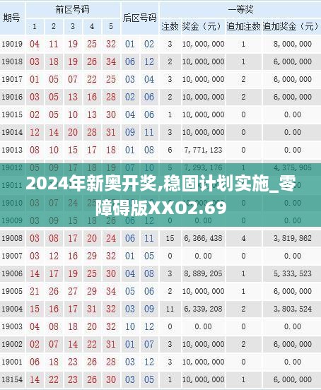 2024年新奥开奖,稳固计划实施_零障碍版XXO2.69