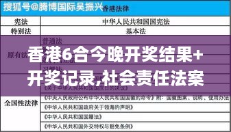 香港6合今晚开奖结果+开奖记录,社会责任法案实施_竞技版RTX2.19