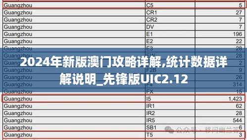 2024年新版澳门攻略详解,统计数据详解说明_先锋版UIC2.12