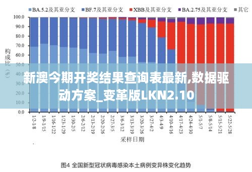 新澳今期开奖结果查询表最新,数据驱动方案_变革版LKN2.10