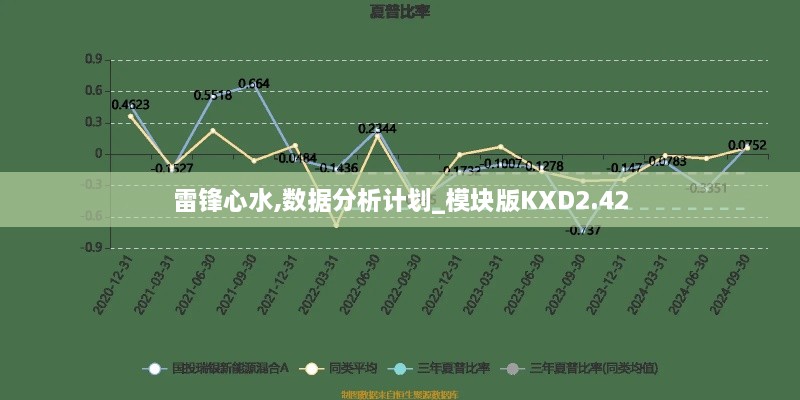 雷锋心水,数据分析计划_模块版KXD2.42