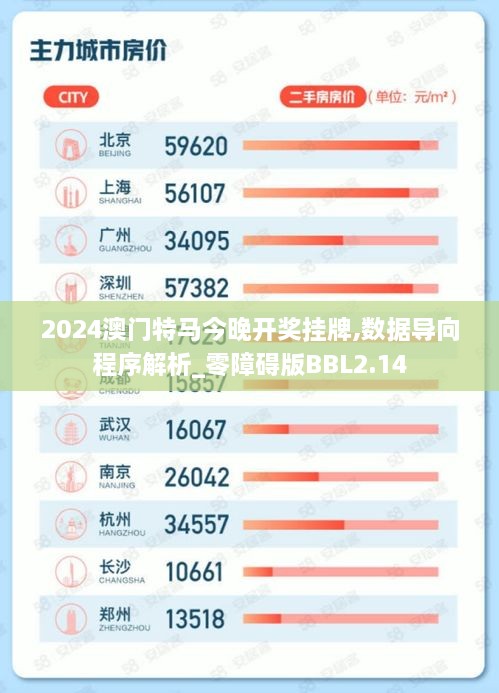 2024澳门特马今晚开奖挂牌,数据导向程序解析_零障碍版BBL2.14