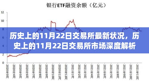 历史上的11月22日交易所深度解析，市场状况、展望与回顾