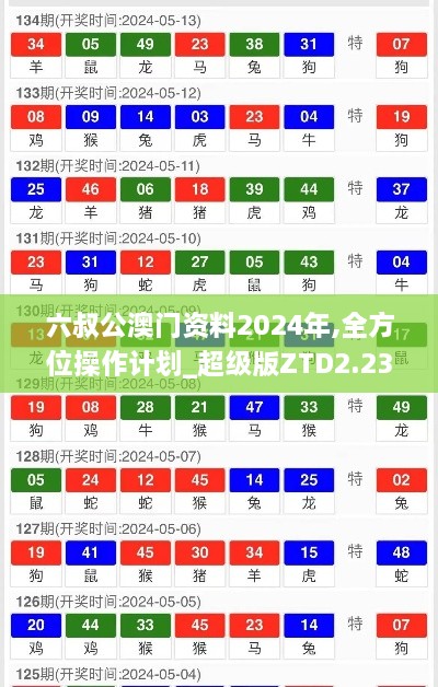 六叔公澳门资料2024年,全方位操作计划_超级版ZTD2.23