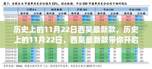 历史上的11月22日，西昊最新款带你探索自然美景，寻找内心的宁静之旅