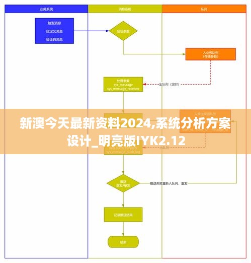 新澳今天最新资料2024,系统分析方案设计_明亮版IYK2.12