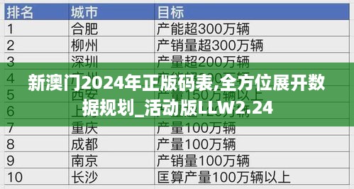 新澳门2024年正版码表,全方位展开数据规划_活动版LLW2.24