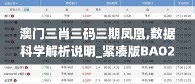 澳门三肖三码三期凤凰,数据科学解析说明_紧凑版BAO2.11